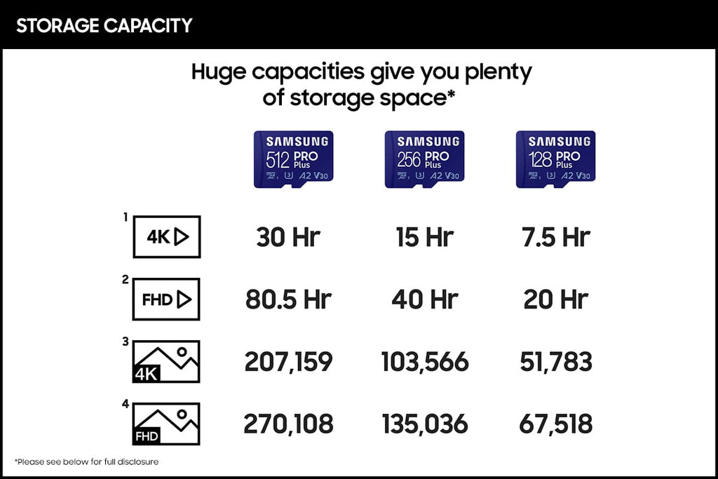 SAMSUNG PRO Plus microSD Memory Card + Adapter,