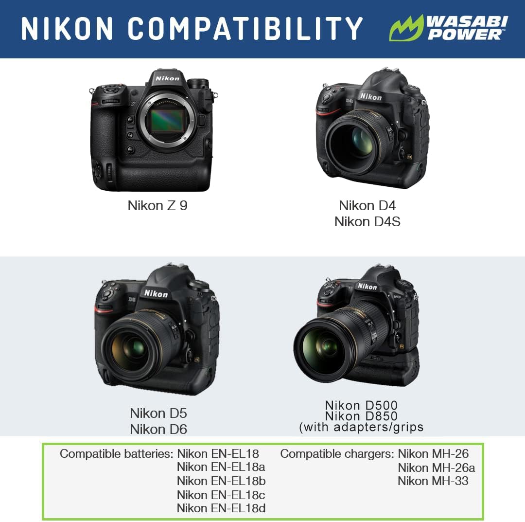 Dual Battery Charger Kit with 2 Batteries for EN-EL18d Cameras