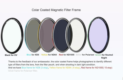 Magnetic Filter Kit with CPL, ND8, ND64, ND1000 & UV Filters