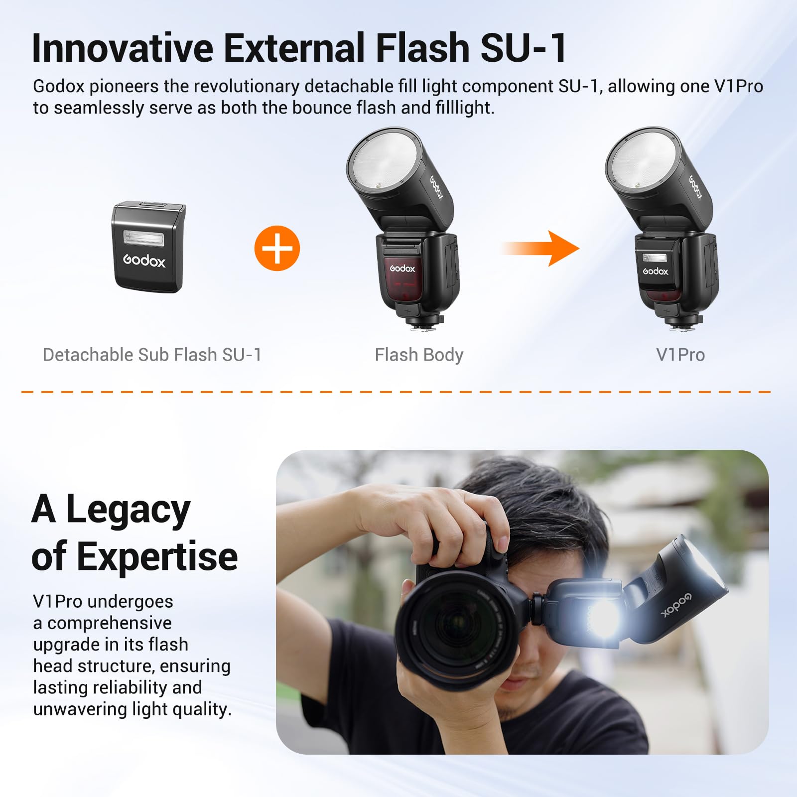 Godox V1Pro V1 Pro Round Head Camera Flash