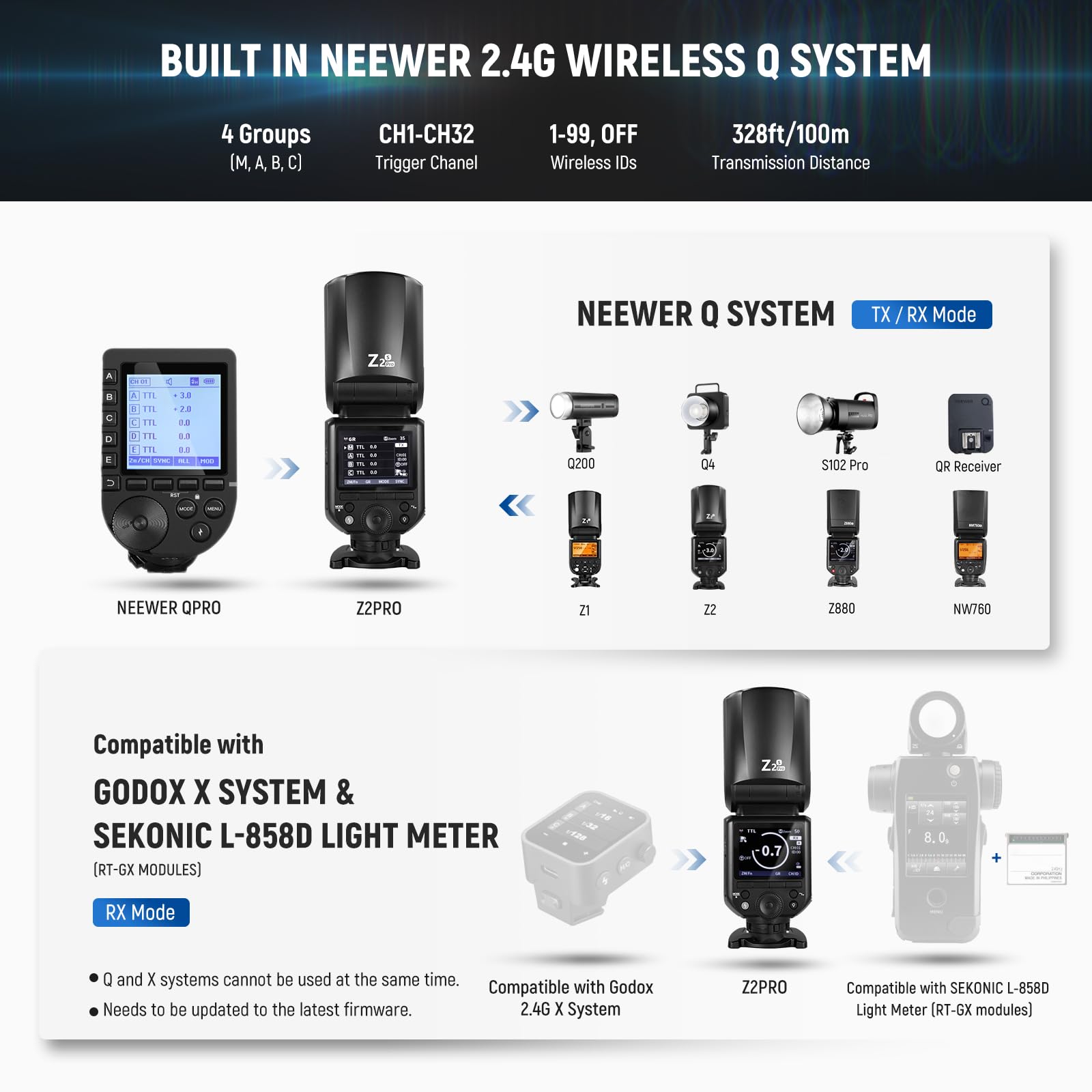 NEEWER Z2PRO-N 2.4G TTL Round Head Flash Speedlite, 600 Full Power Flash