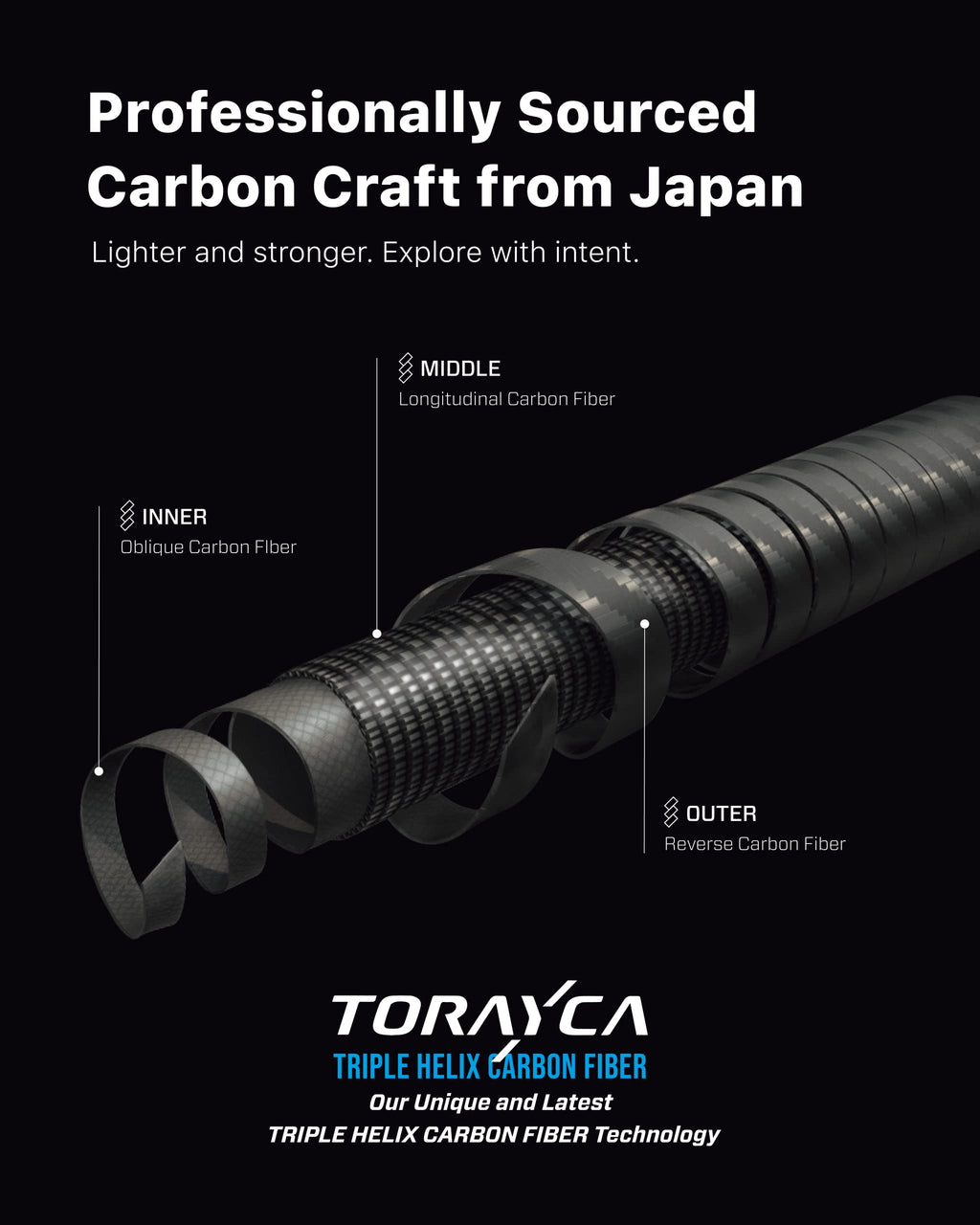 8.8ft Carbon Fiber Invisible Selfie Stick for Action Cameras