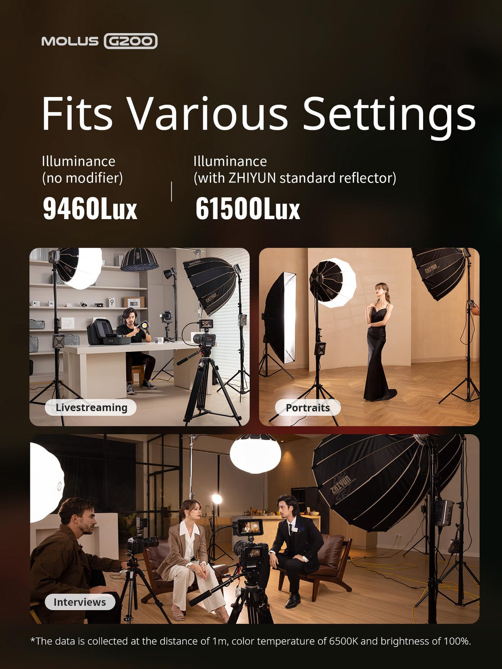 ZHIYUN Molus G200 G300 COB Video Light